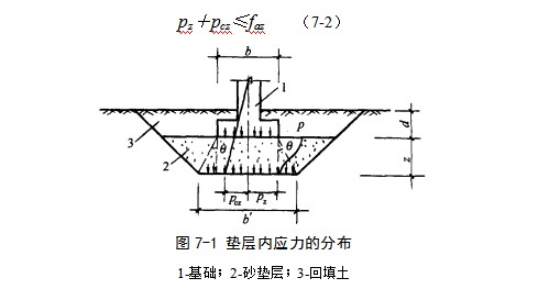 市中地基处理